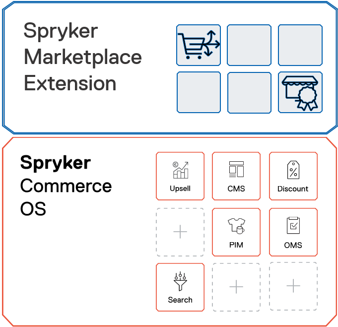 Marketplace concept