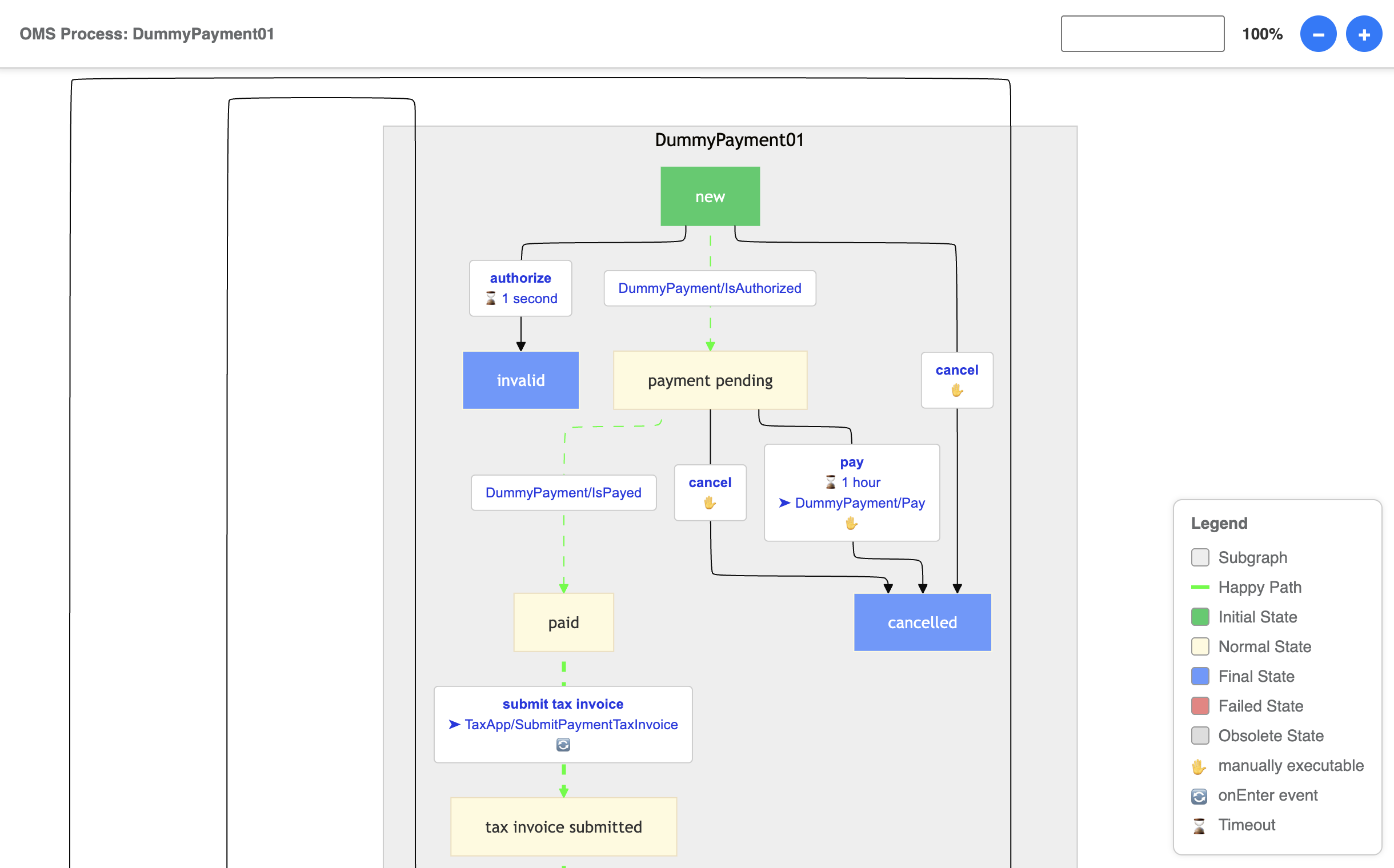 Screenshot of the OMS visualizer showing order state machine transitions