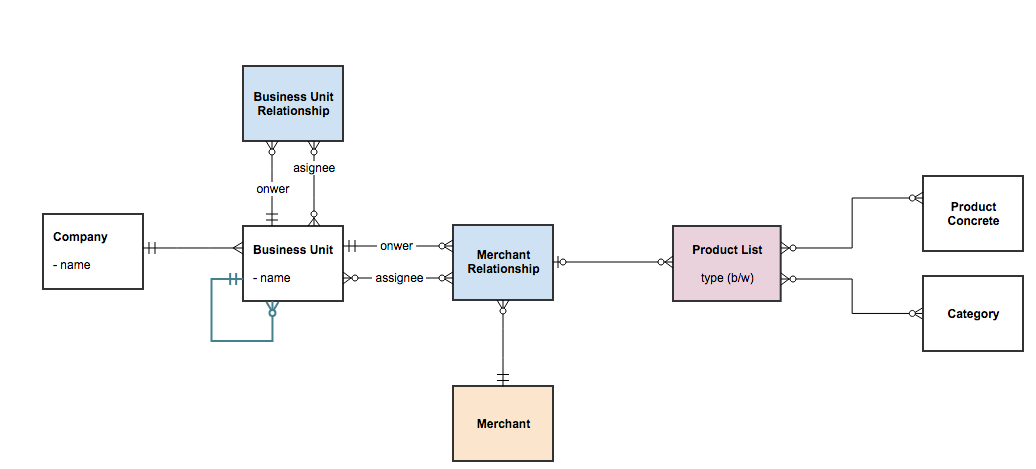 -entity-diagram