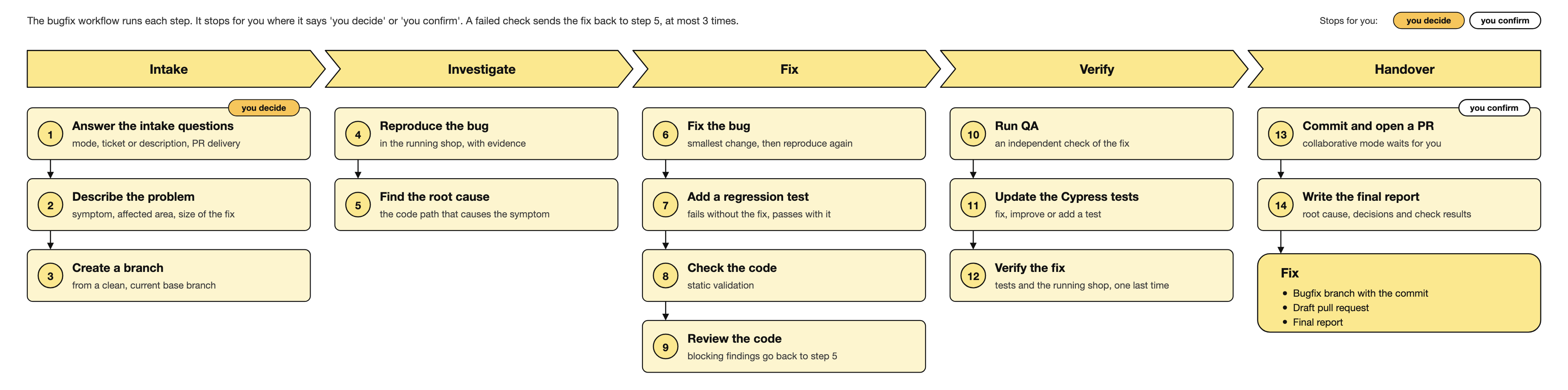 bugfix