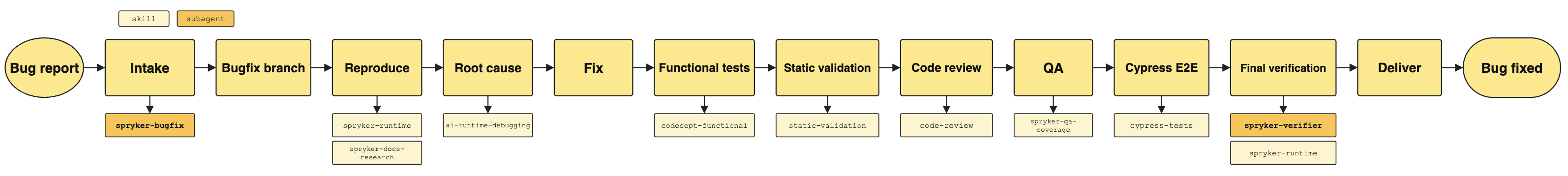 bugfix