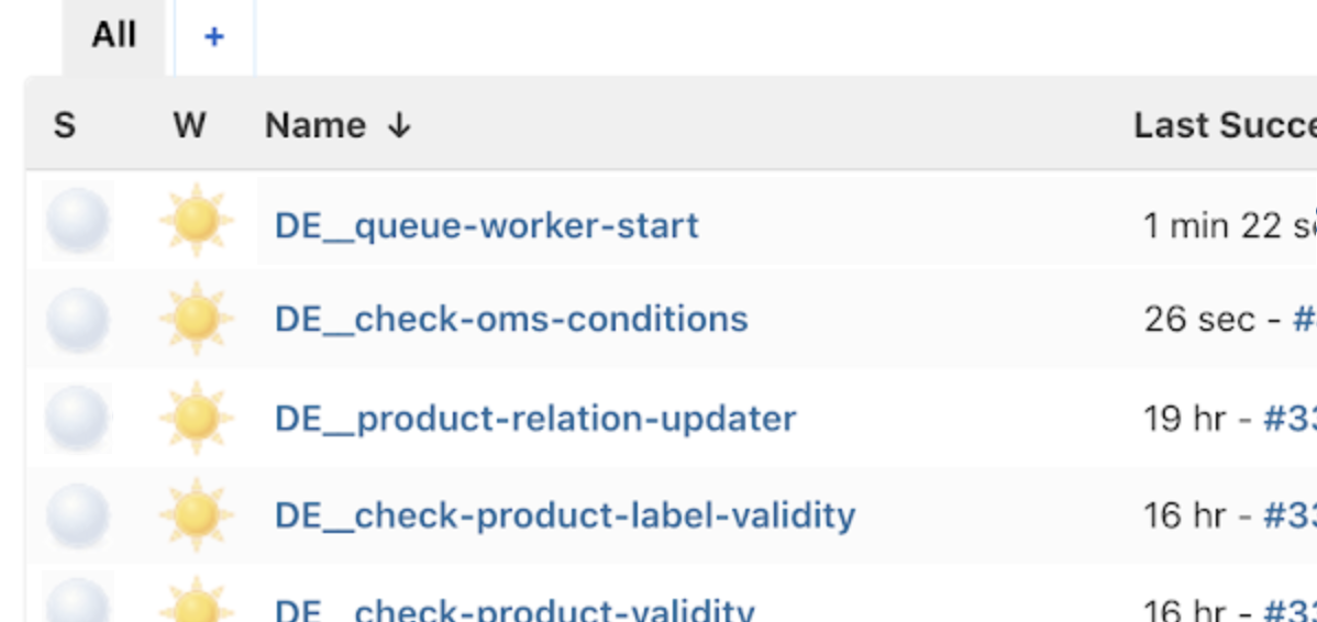 rabbitmq-consumers