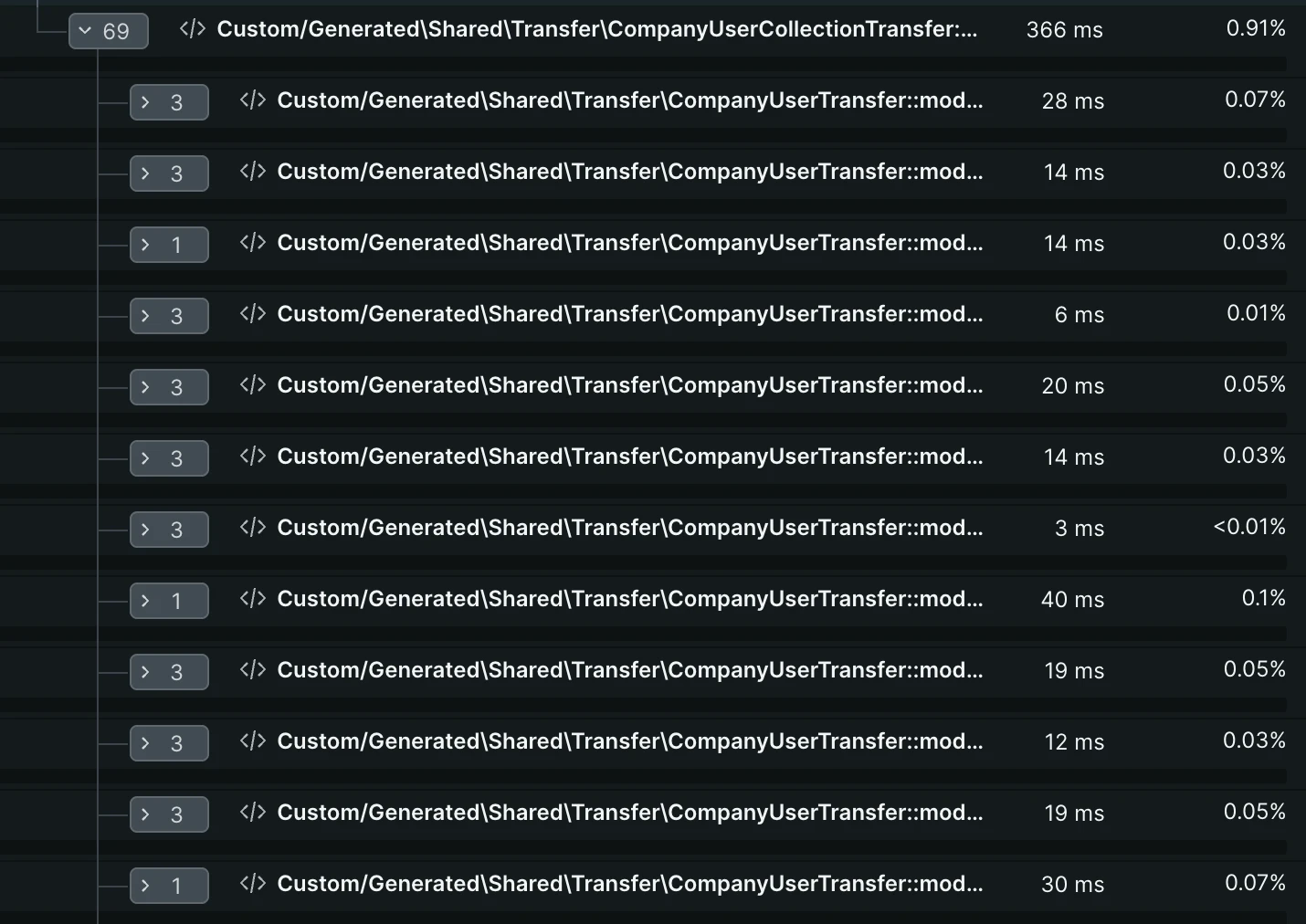 Example of quick operations processed in a loop many times