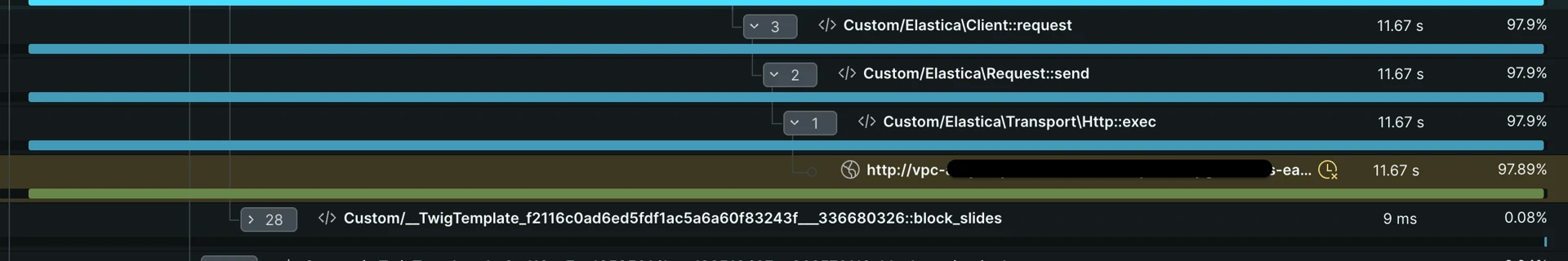 Slow external request trace