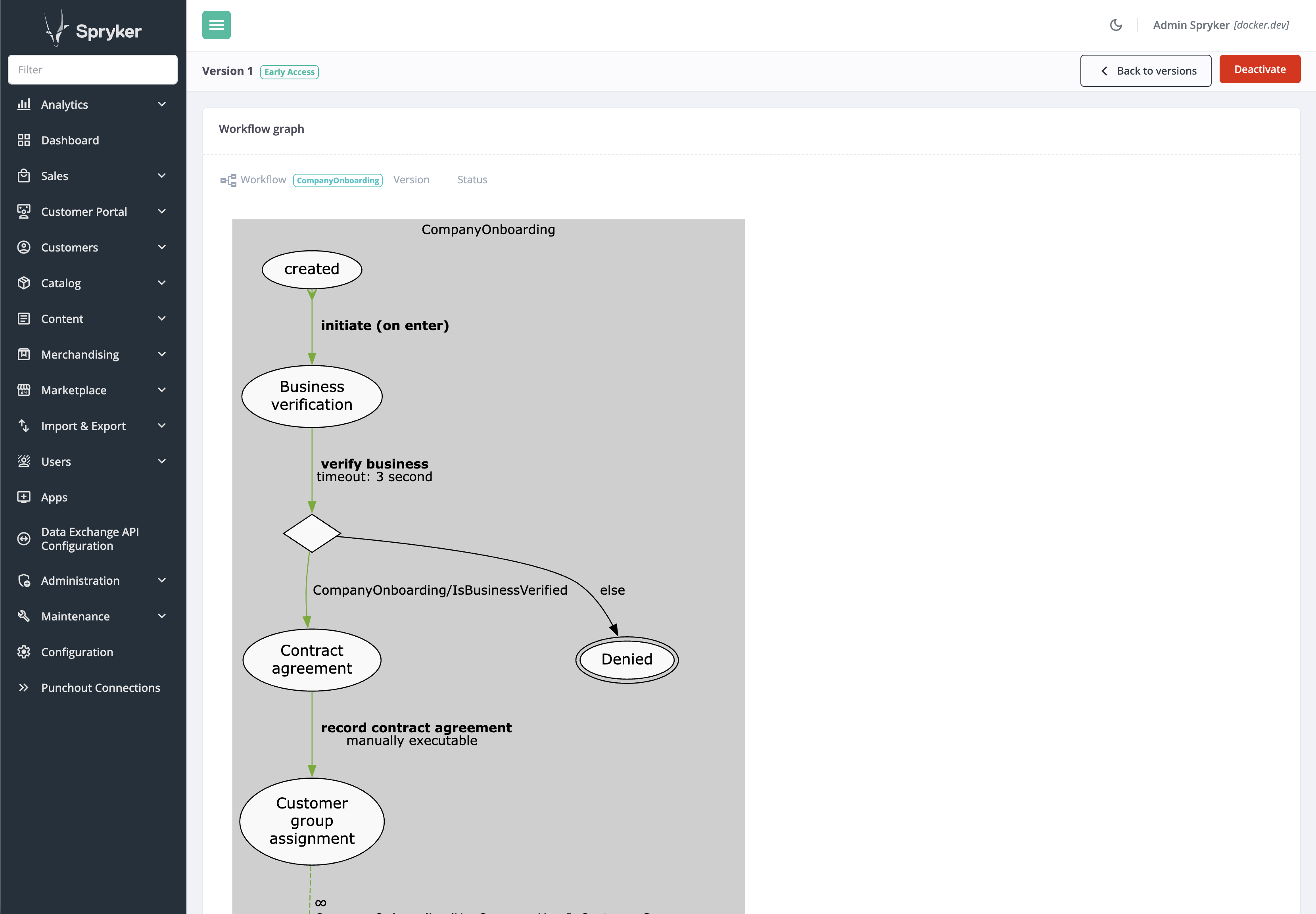 The CompanyOnboarding workflow graph in the Back Office, showing the created, business verification, contract agreement, and customer group assignment steps, with a branch to denied if the business is not verified