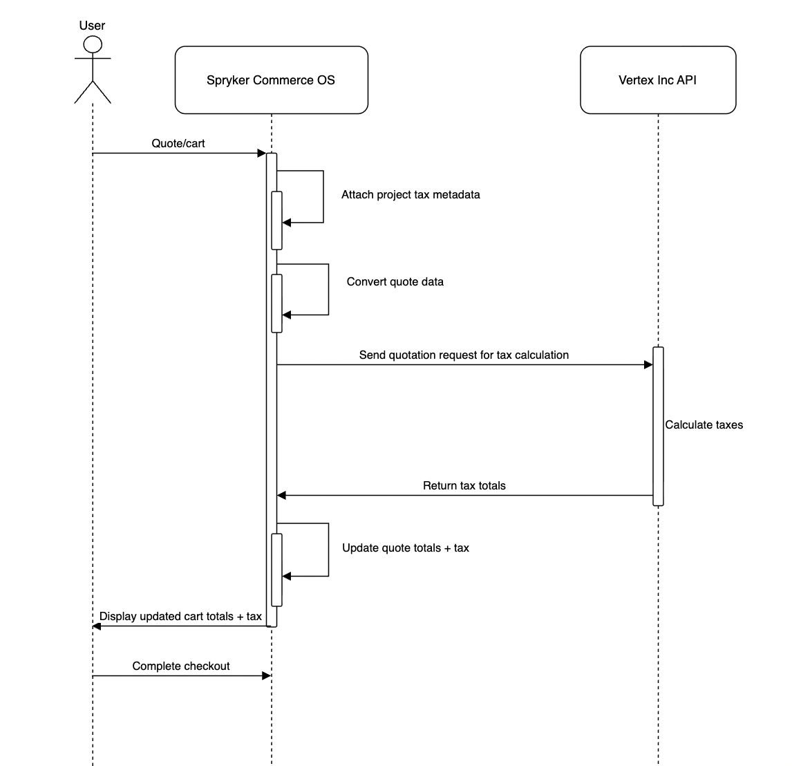 tax-calculation-request