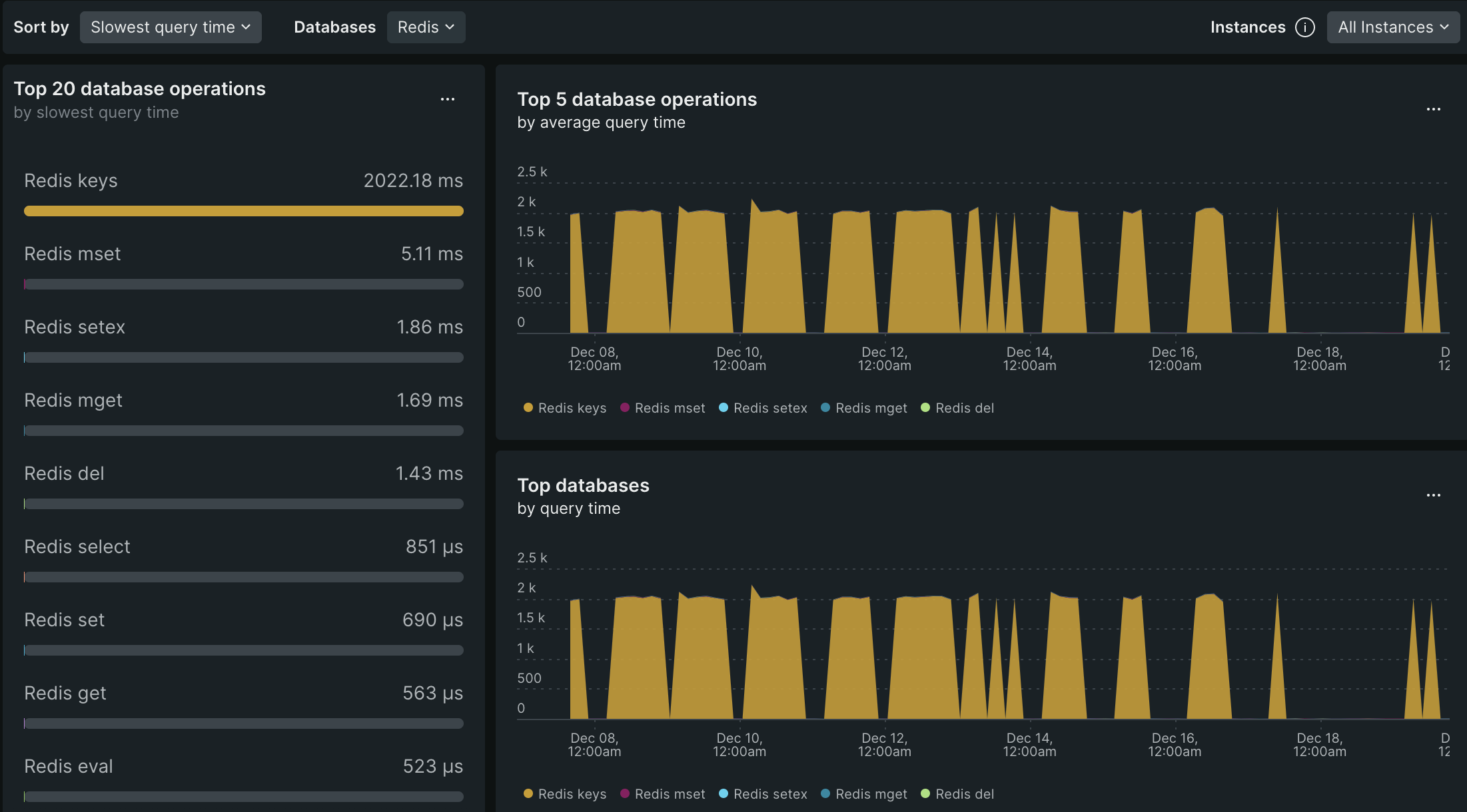 new-relic-db